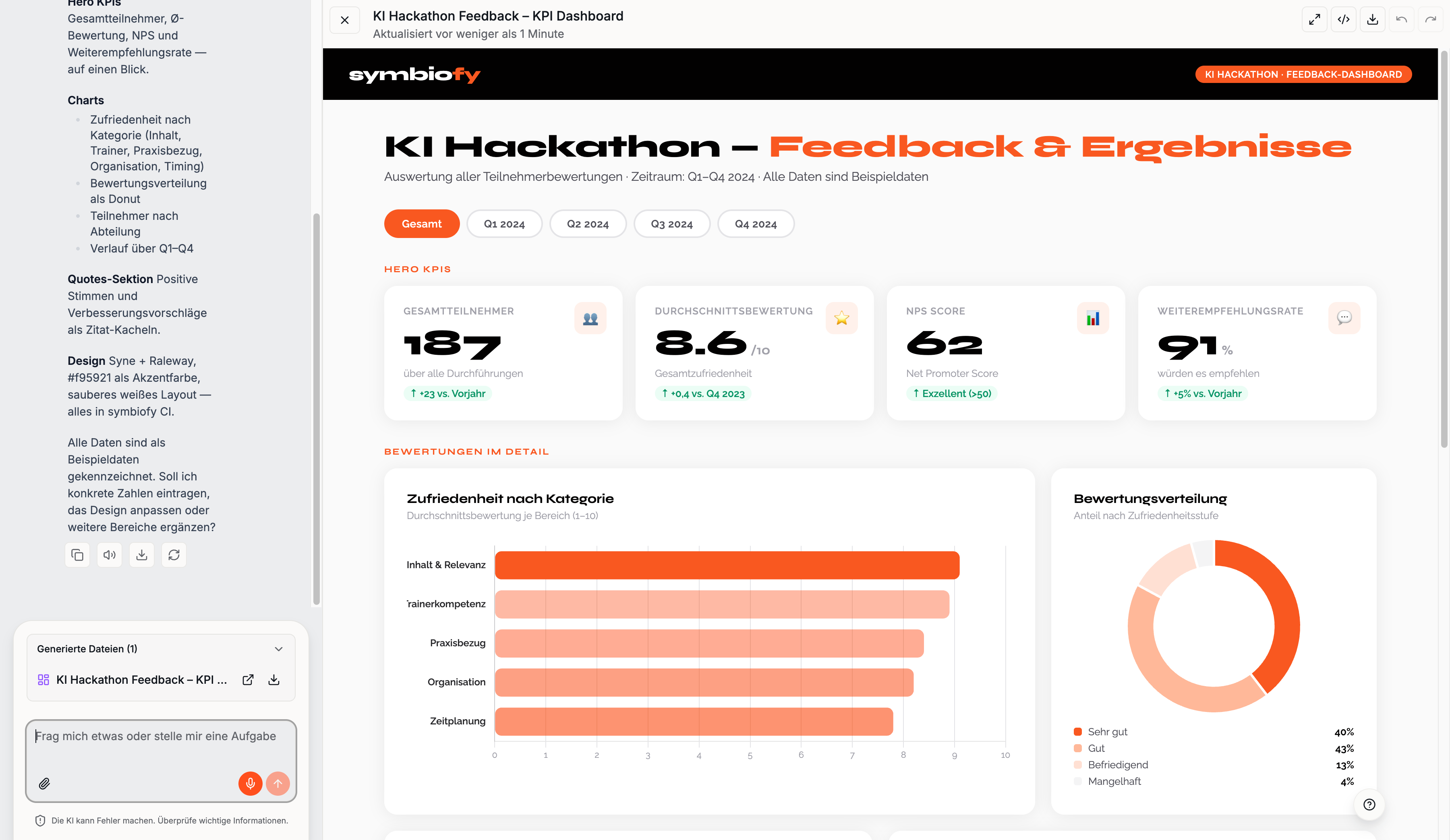 Interaktives Dashboard als Vorschau im Chat