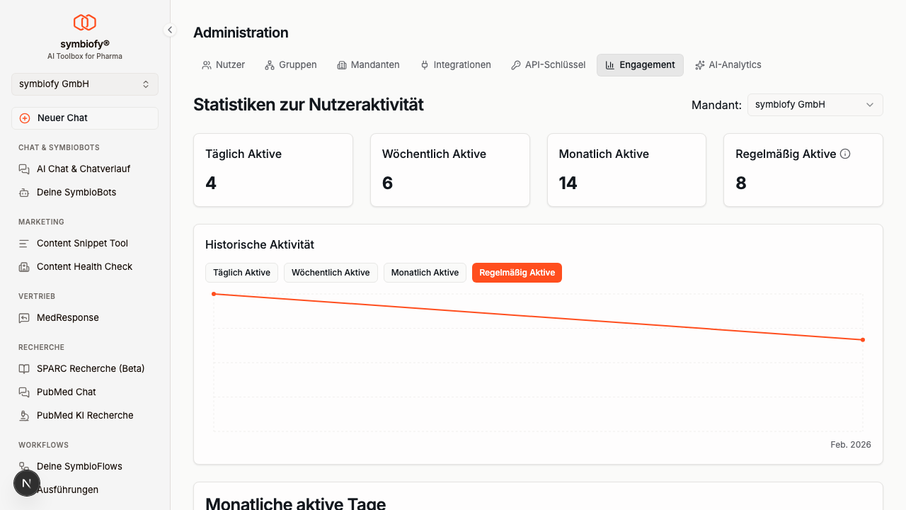 Engagement-Statistiken