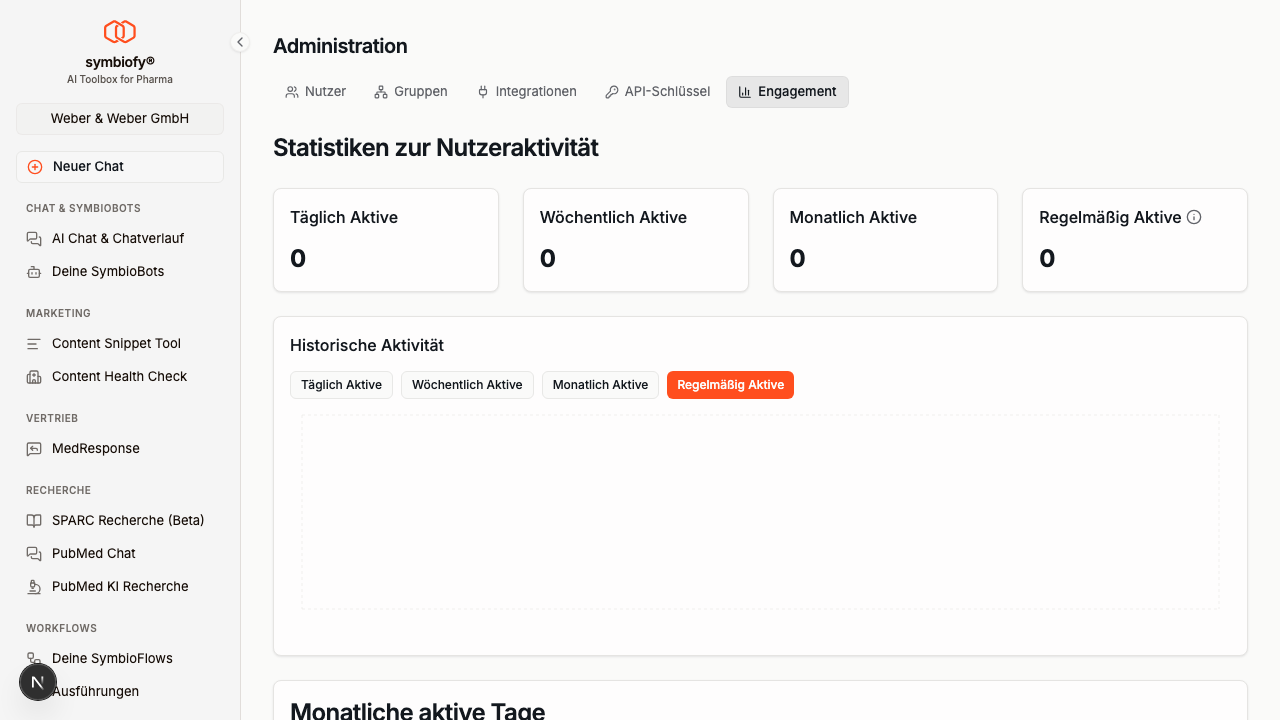 Engagement-Statistiken