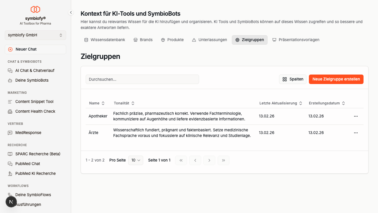 Zielgruppen Übersicht