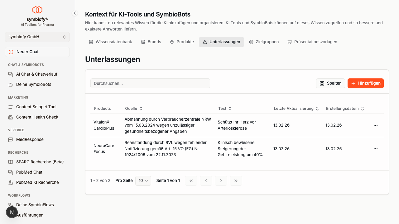Unterlassungen Übersicht