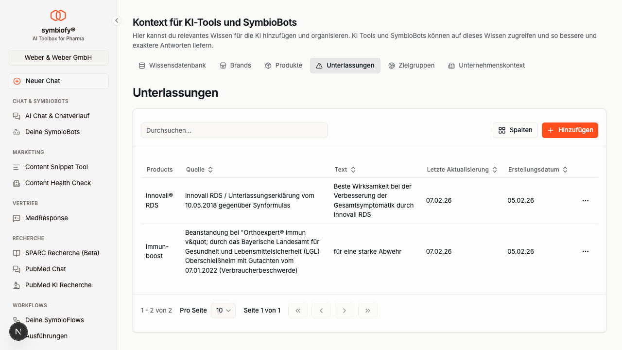 Unterlassungen Übersicht