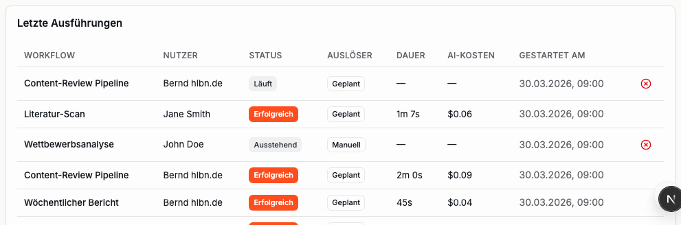 Tabelle Letzte Ausführungen