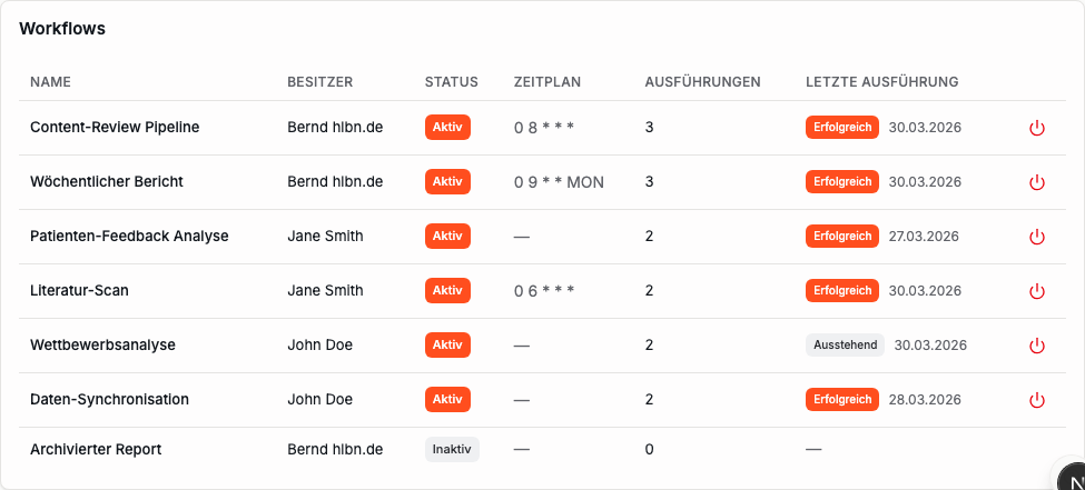 Tabelle Workflows